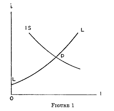 Hicks (1937), Figure 1